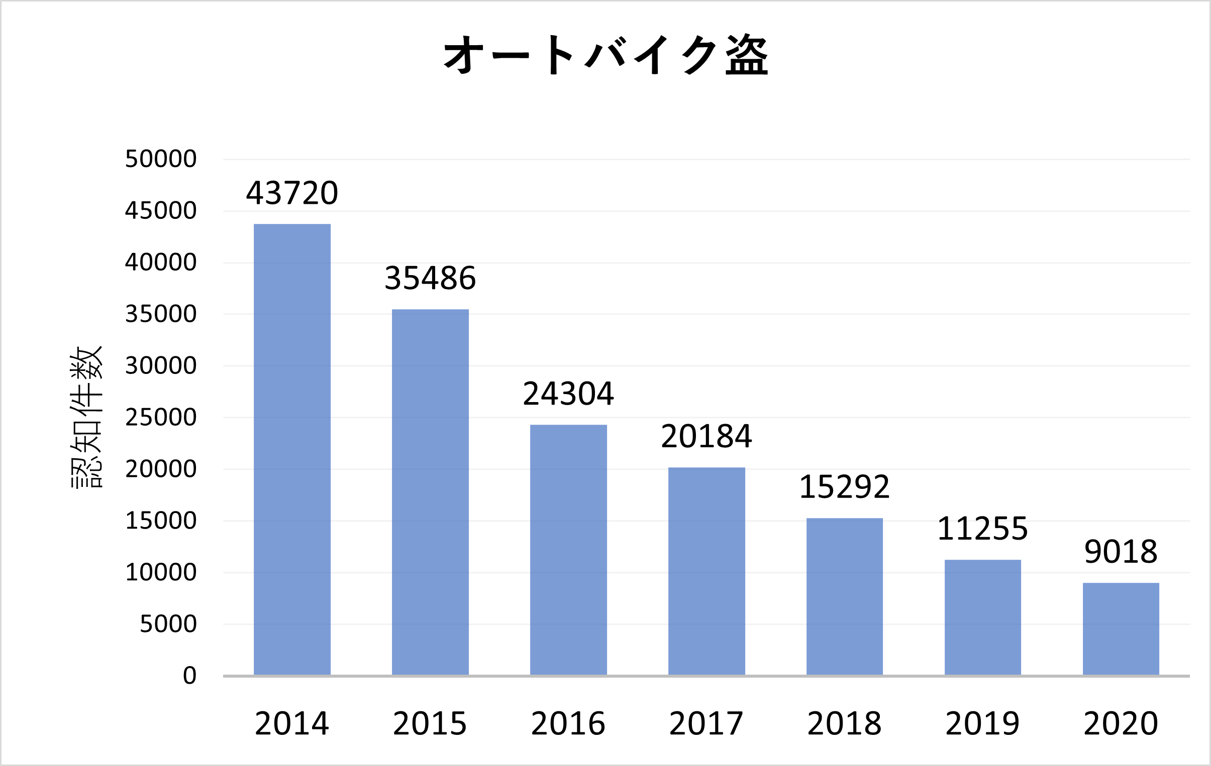 バイク保険で盗難に備えられる 大切だから考える愛車の盗難 バイク保険一括見積もり