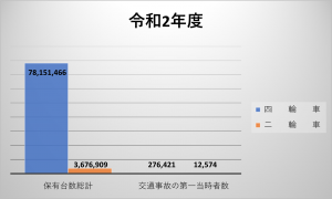 ワンデイのバイク保険はない 短い期間で任意保険を使う方法は バイク保険一括見積もり