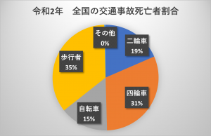 ワンデイのバイク保険はない 短い期間で任意保険を使う方法は バイク保険一括見積もり