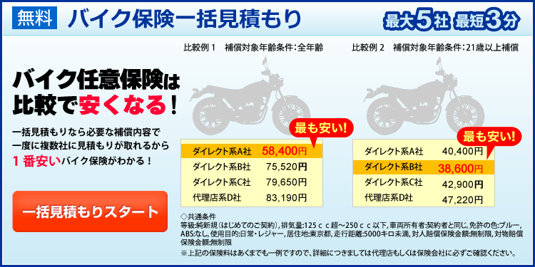 値段 保険 バイク 任意 バイク保険の相場 20歳以下の場合